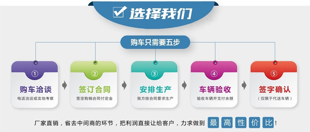 解放13噸J6灑水車購(gòu)車流程