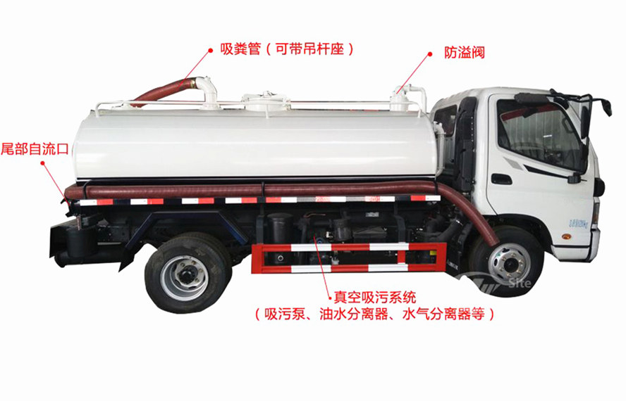 東風145，153吸糞車功能介紹