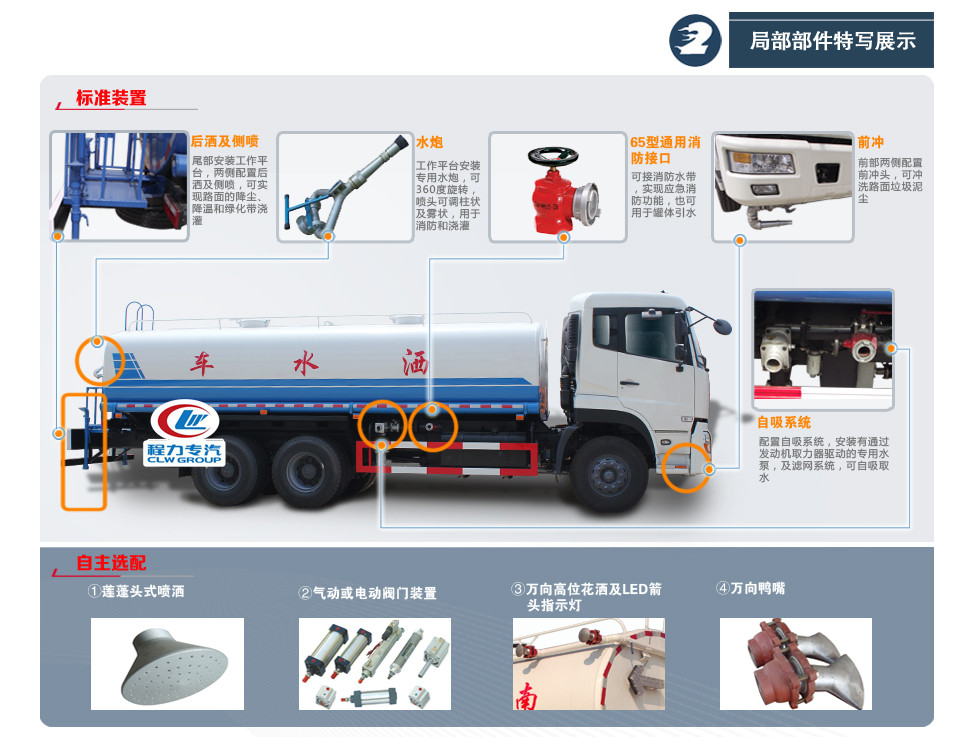 灑水車標(biāo)準(zhǔn)裝置